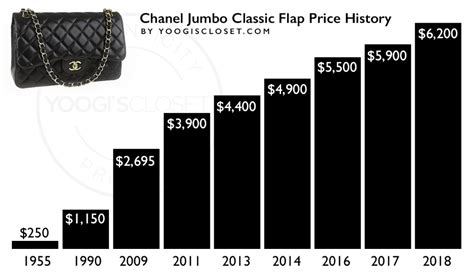 chanel small leather goods price increase|Chanel handbag price increase.